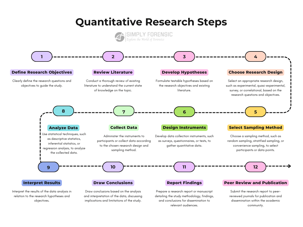 Quantitative Research: The Gateway to Objective Insight and Predictive ...